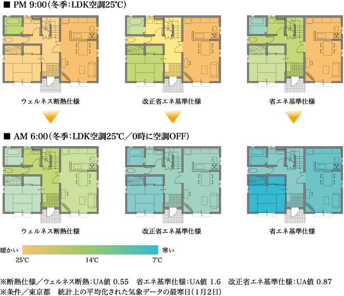 暖房を消した後の、急激な室温の低下を防ぎます。