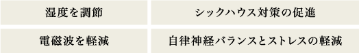 高品質木炭塗料と空気イオン改善装置の効果：湿度を調節、シックハウス対策の促進、電磁波を軽減、自律神経バランスとストレスの軽減