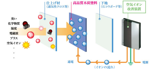 ウェルネスエアーシステム概念図