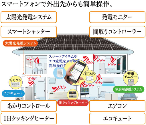 スマートフォンで外出先からも簡単操作。