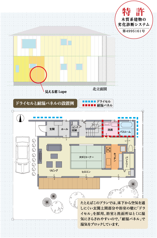 【特許：第4995161号】木質系建物の劣化診断システム。ドライセルと耐湿パネルの設置例