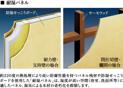 約220度の熱処理により高い防腐性能を持つパネル桟材や防湿せっこうボードを使用した「耐湿パネル」は、湿度が高い空間（浴室、洗面所等）に適したパネル、湿気による木材の老朽化を抑制します。