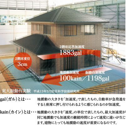 実大振動台実験　平成13年3月防災科学技術研究所