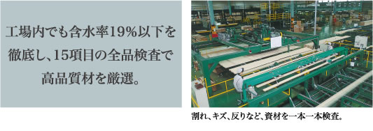 工場内でも含水率119％以下を徹底し、15項目の全品検査で高品質材を厳選。割れ、キズ、反りなど、資材を一本一本検査。