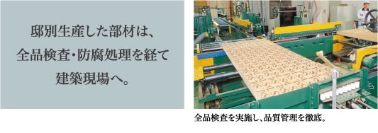 邸別生産した部材は、全品検査・防腐処理を経て建築現場へ全品検査を実施し、品質管理を徹底。