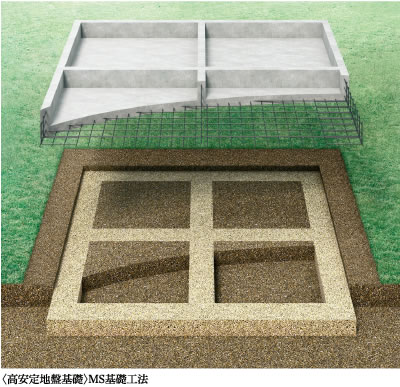 住まいを支える高安定地盤基礎：高安定地盤基礎　MS基礎j