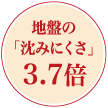 地盤の「沈みにくさ」3.7倍